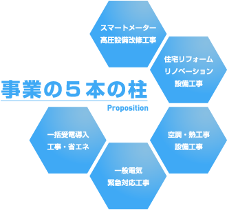 事業の5本柱